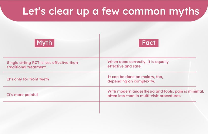 Myth and Facts for Single Sitting Root Canal Treatment 