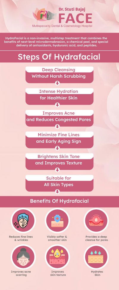 Why HydraFacial Is the Perfect Skincare Treatment