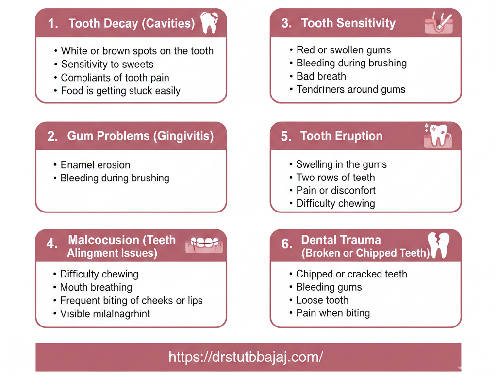 Common Dental Problems in Kids