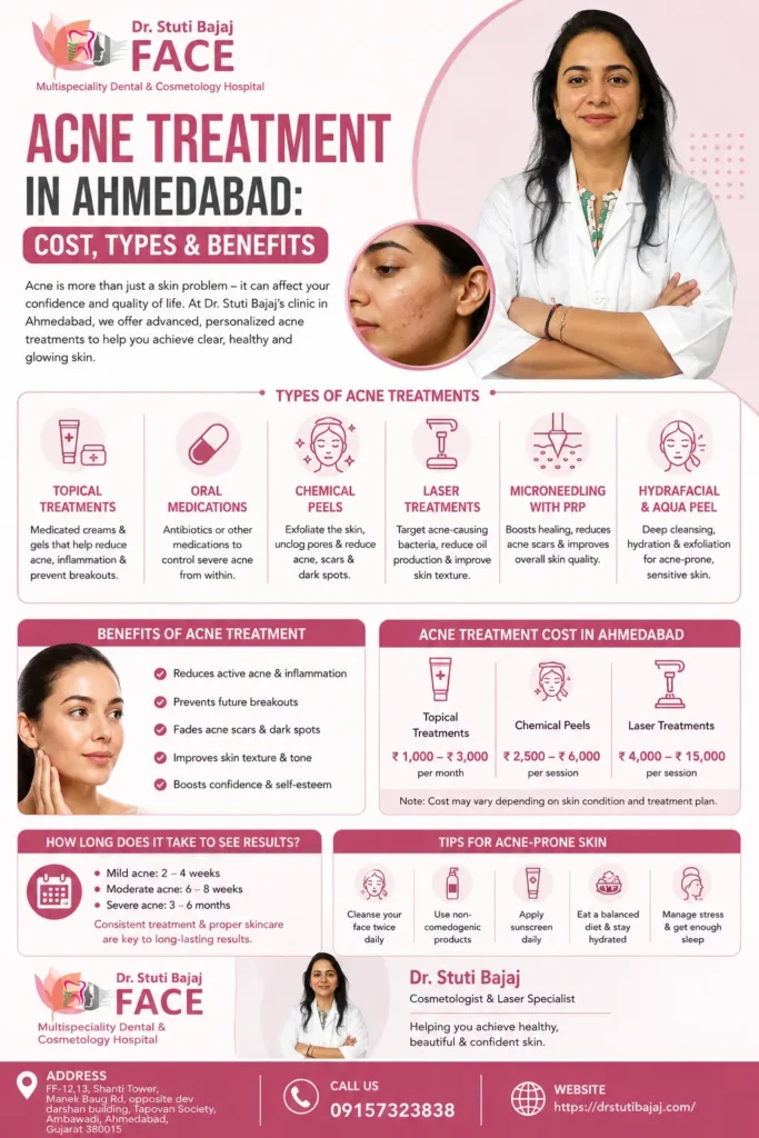 Acne Treatment in Ahmedabad Cost, Types & Benefits