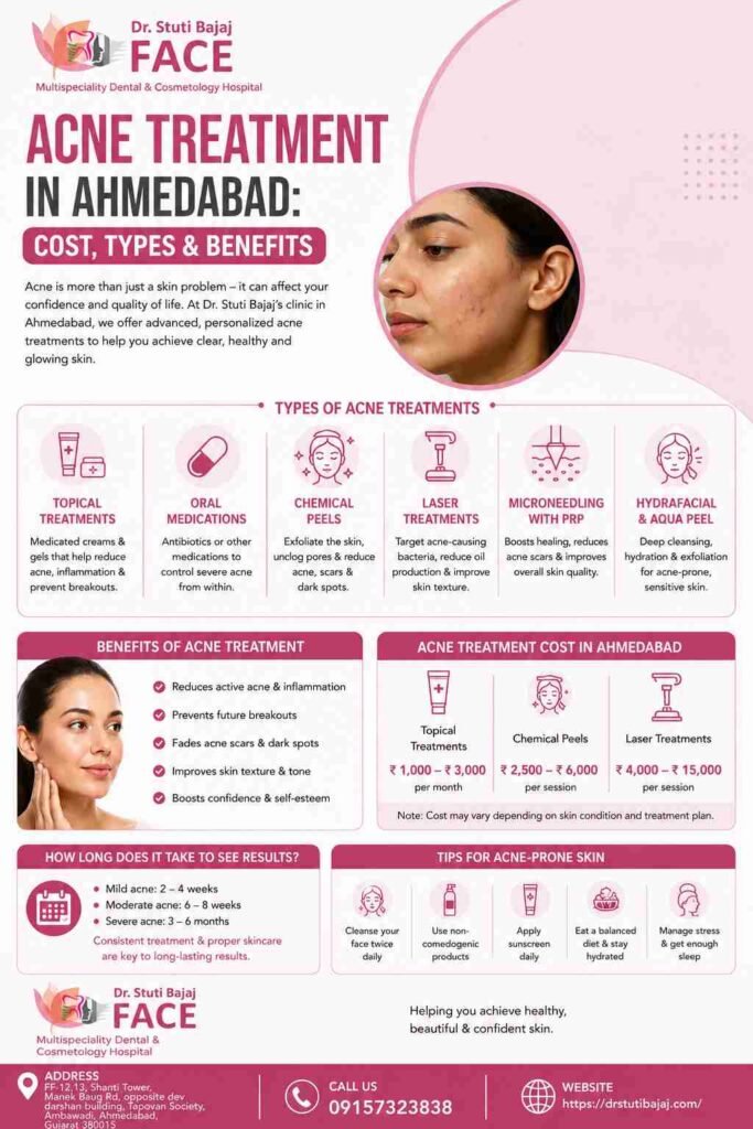 Acne Treatment in Ahmedabad Cost, Types & Benefits
