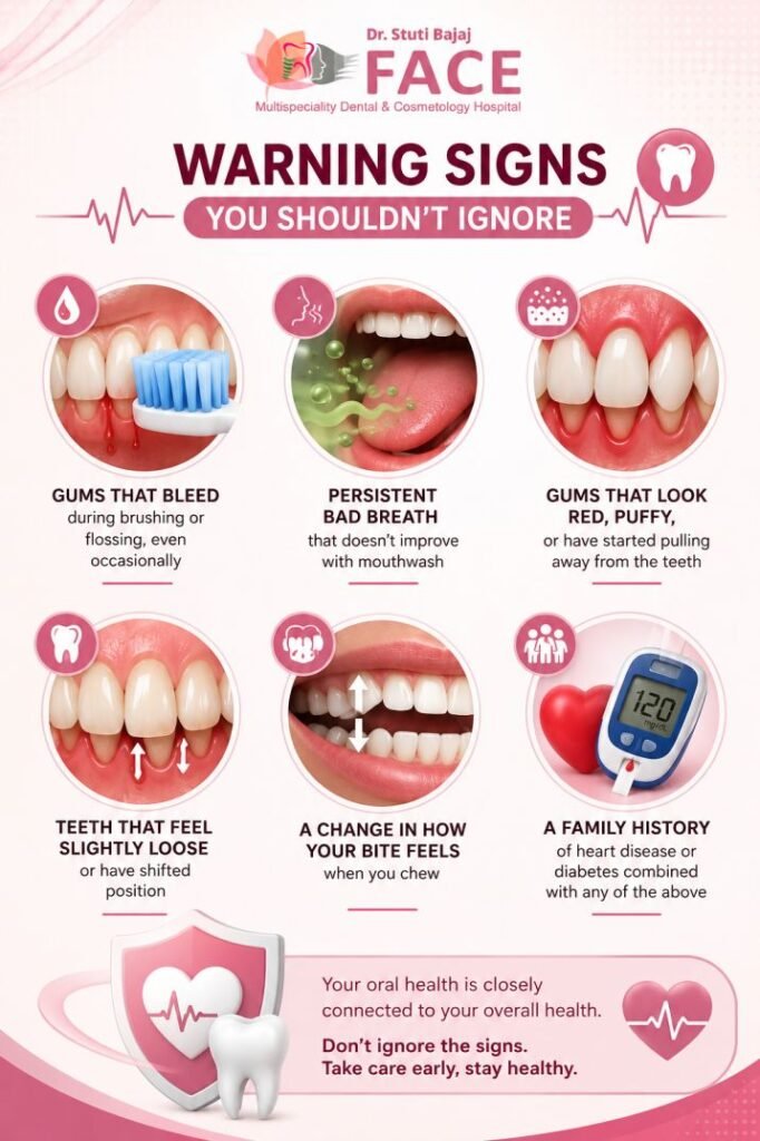 Warning Signs Gum Bleeding
