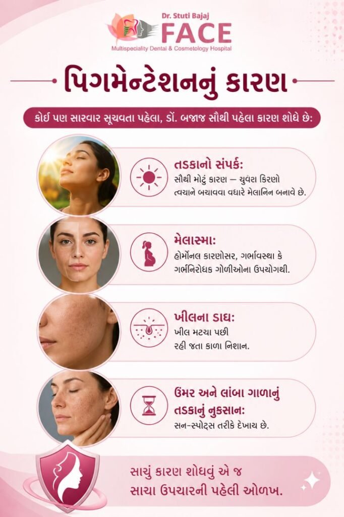 પિગમેન્ટેશનનું કારણ