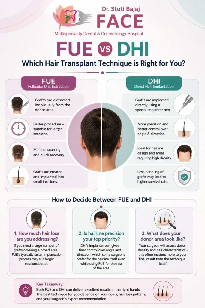 How to Decide Between FUE and DHI