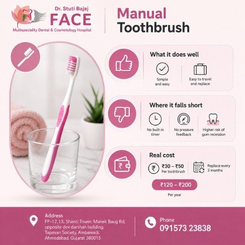Manual Toothbrush